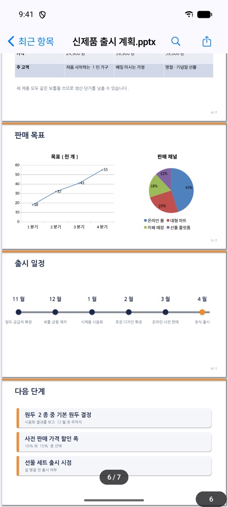 출시 일정 타임라인과 다음 단계 슬라이드