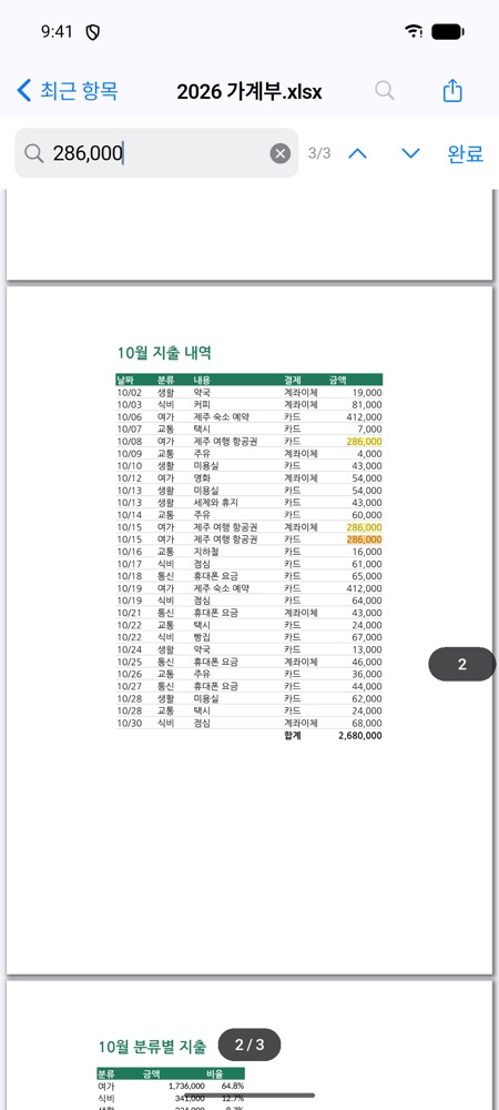 가계부에서 286,000을 검색해 세 군데가 노란색과 주황색으로 강조된 화면
