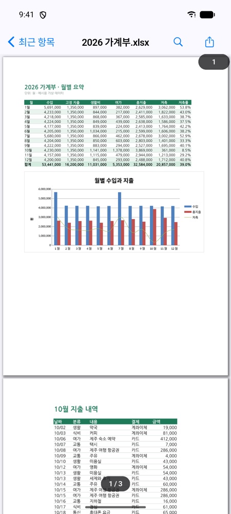 2026 가계부 월별 요약 표와 수입·지출 막대그래프