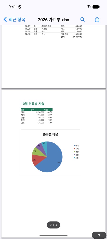 가계부의 분류별 지출 표와 원형 그래프